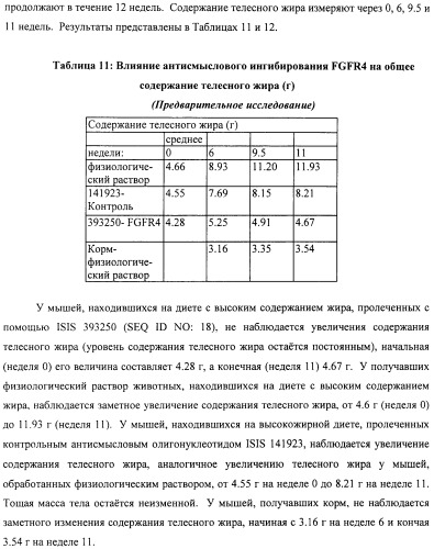 Композиции и способы модуляции экспрессии рецептора фактора роста фибробластов 4 (fgfr4) (патент 2501803)