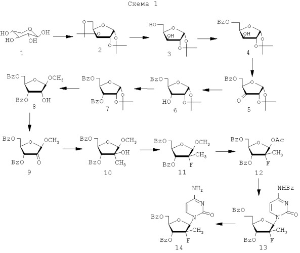 Способ получения 2&#39;-фтор-2&#39;-алкилзамещенных или других замещенных рибофуранозилпиримидинов и пуринов и их производных (патент 2433124)