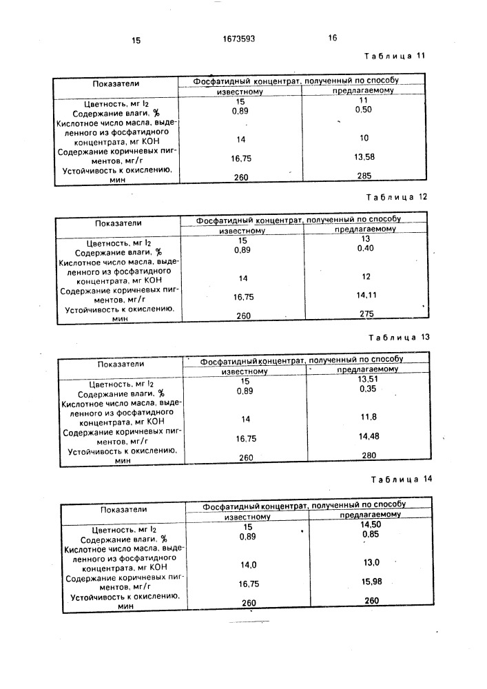 Способ получения фосфатидных концентратов (патент 1673593)