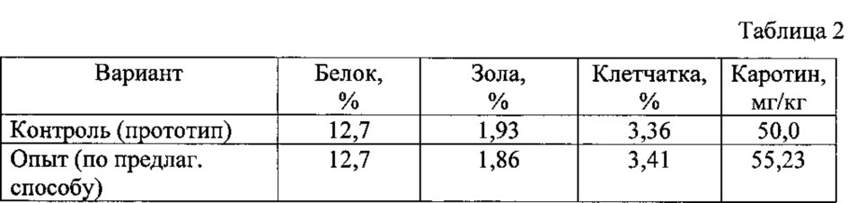 Способ производства белково-витаминной кормовой добавки (патент 2622155)