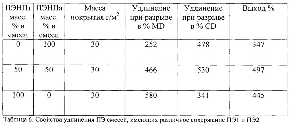 Листовой композиционный материал со слоями пластмассы, имеющими разные демпфирующие свойства (патент 2636730)