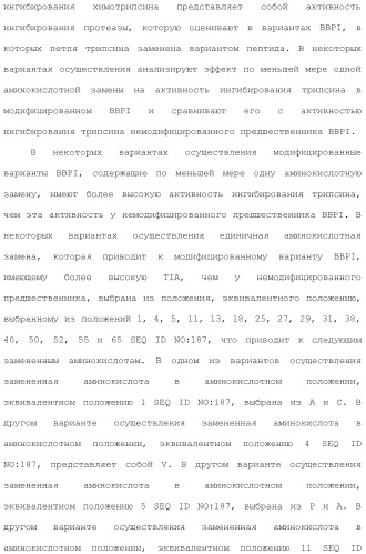 Модифицированные варианты ингибиторов протеаз bowman birk (патент 2509776)