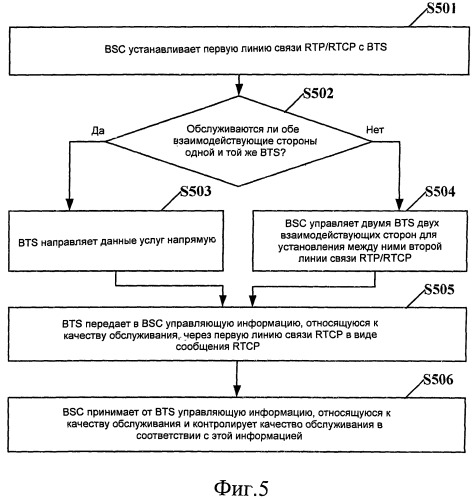 Способ, контроллер базовой станции и подсистема базовой станции для контроля качества обслуживания (патент 2496260)