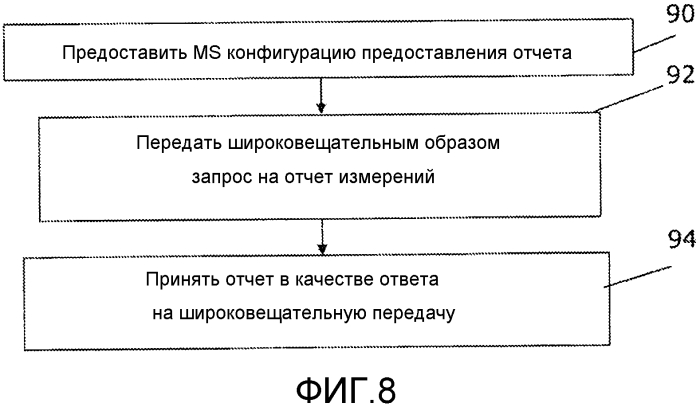 Предоставление отчета измерений mdt не в реальном времени (патент 2567505)