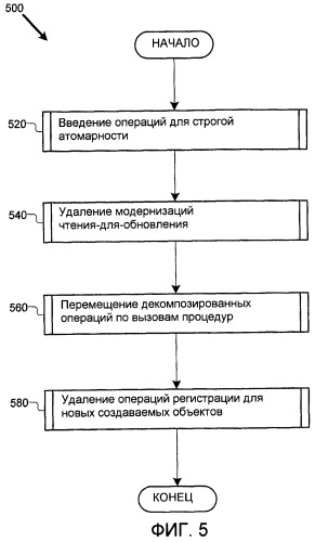 Оптимизация операций программной транзакционной памяти (патент 2433453)