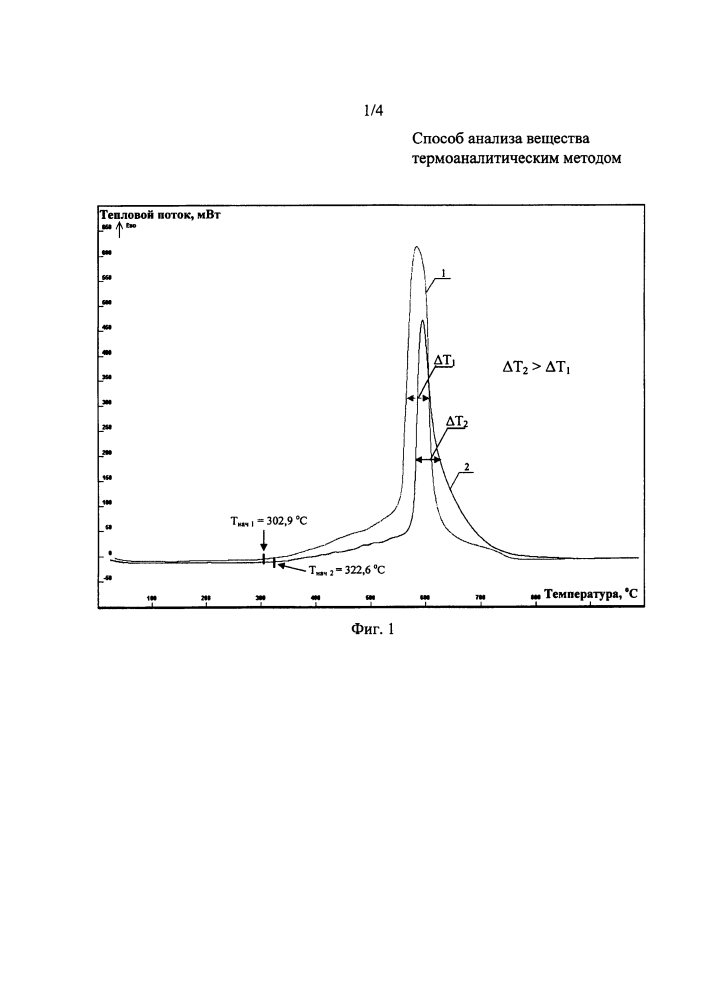 Способ анализа вещества термоаналитическим методом (патент 2617730)