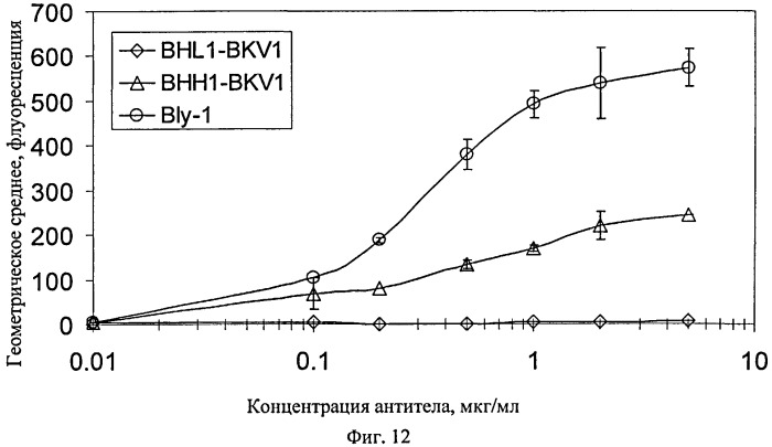 Модифицированные антигенсвязывающие молекулы с измененной клеточной сигнальной активностью (патент 2547931)