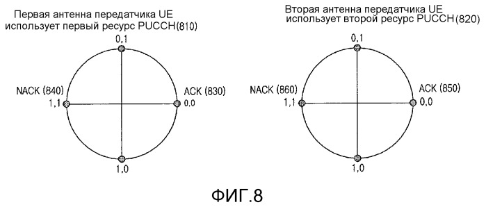 Мультиплексирование и разнесение передачи для сигналов harq-ack в системах связи (патент 2500071)