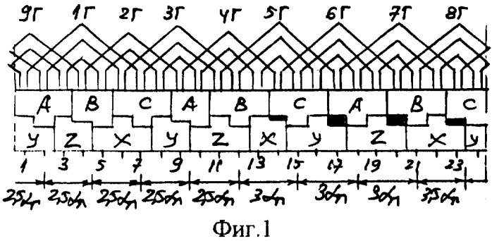 Трехфазная несимметричная дробная обмотка при 2p=6с полюсах в z=24с пазах (патент 2293420)