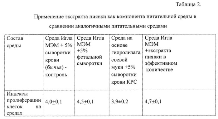 Компонент питательной среды для культивирования клеток млекопитающих (патент 2588666)