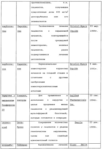Макроциклические соединения, которые могут быть использованы в качестве фармацевтических препаратов (патент 2334744)