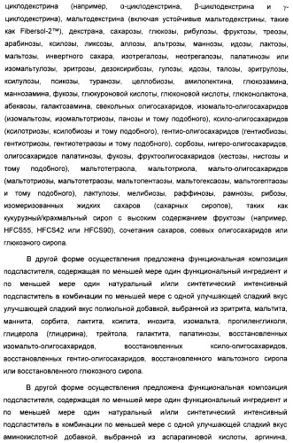 Композиция интенсивного подсластителя с антиоксидантом и подслащенные ею композиции (патент 2424734)