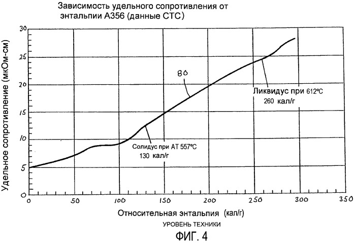 Способ и устройство для измерения, по меньшей мере, одного свойства расплавленного или полурасплавленого материала и обработки расплавленного или полурасплавленного материала (патент 2497059)