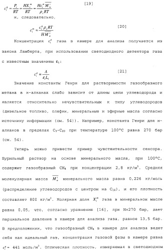 Способ и сенсор для мониторинга газа в окружающей среде скважины (патент 2315865)