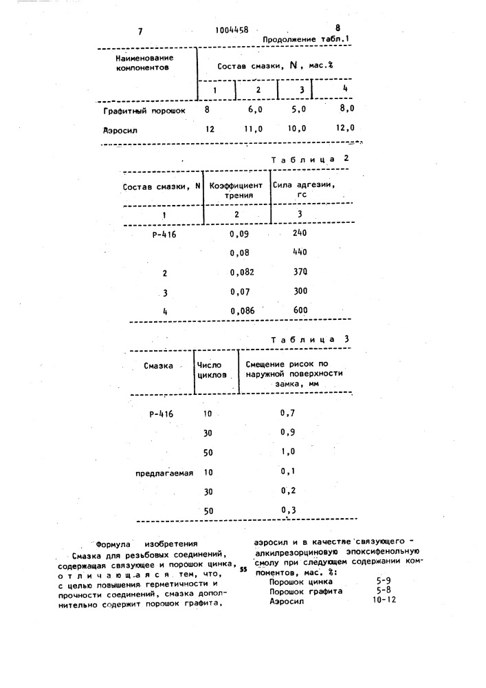 Смазка для резьбовых соединений (патент 1004458)