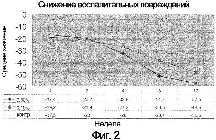 Применение 6-[3-(1-адамантил)-4-метоксифенил]-2-нафтойной кислоты для лечения дерматологических расстройств (патент 2332208)