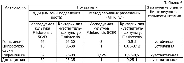 Способ оценки клинической эффективности антибактериальных препаратов для возбудителей особо опасных инфекций francisella tularensis и brucella spp (патент 2417376)