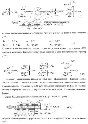Функциональная структура предварительного сумматора f ([ni]&amp;[ni,0]) условно &quot;i&quot; и &quot;i+1&quot; разрядов &quot;k&quot; группы параллельно-последовательного умножителя f ( ) для позиционных аргументов множимого [ni]f(2n) с применением арифметических аксиом троичной системы счисления f(+1,0,-1) (варианты русской логики) (патент 2439658)