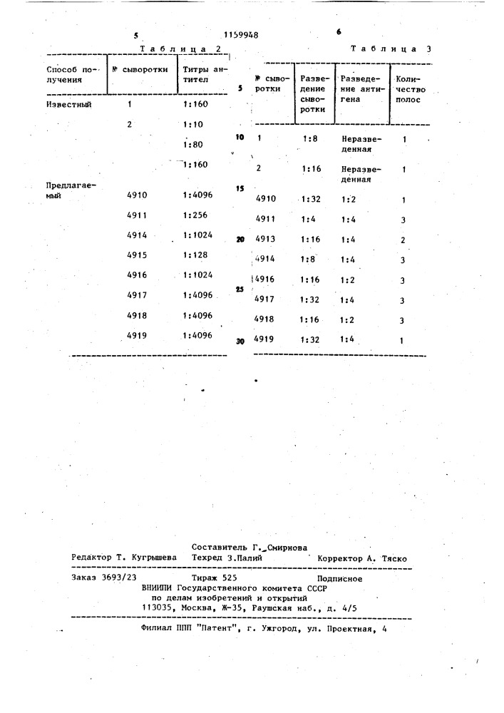 Способ получения биомассы менингококка (патент 1159948)