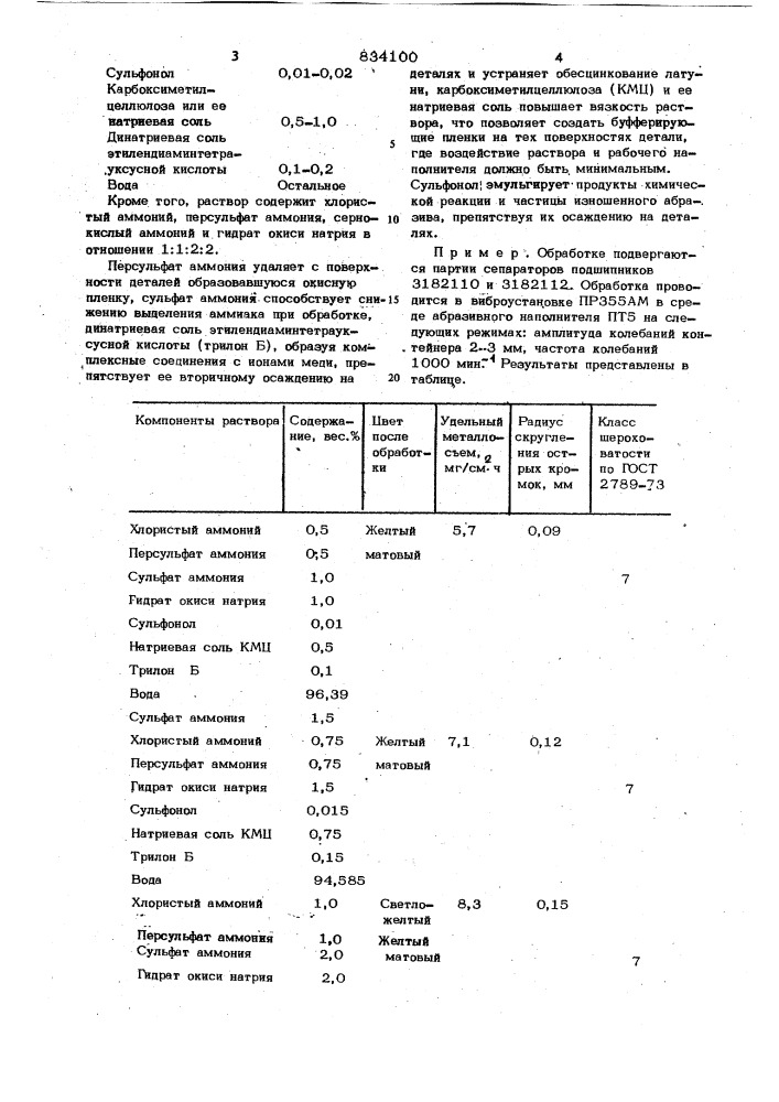 Раствор для виброхимической обработкидеталей из сплавов ha основемеди (патент 834100)