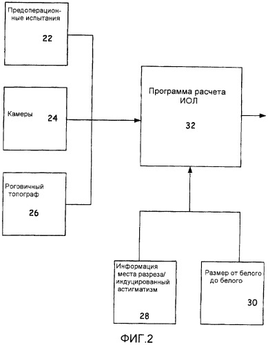 Выравнивание торических линз с использованием предоперационных изображений (патент 2489121)