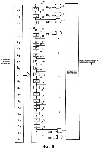 Способ и устройство для передачи сетевых идентификаторов в системе связи (патент 2407231)