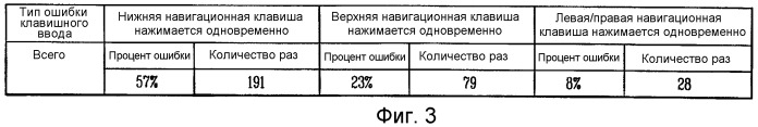 Терминал мобильной связи, имеющий функцию предотвращения ошибки клавишного ввода, способ для этого (патент 2455784)