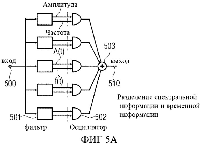 Устройство и способ генерирования сигнала с расширенной полосой пропускания (патент 2512090)