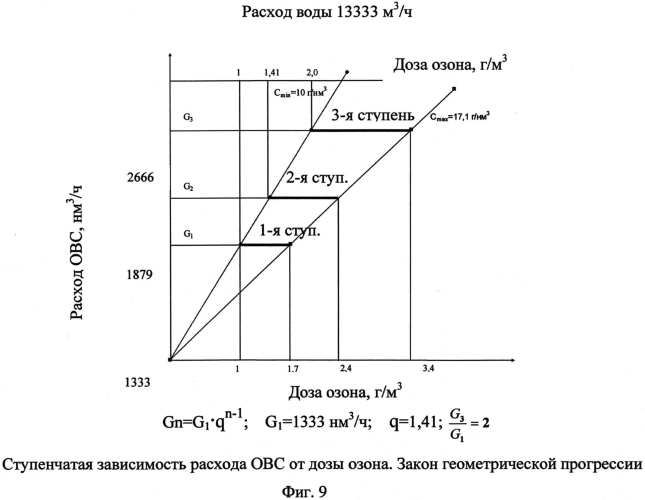 Установка для обработки воды озоном и способы его дозирования (варианты) (патент 2553949)