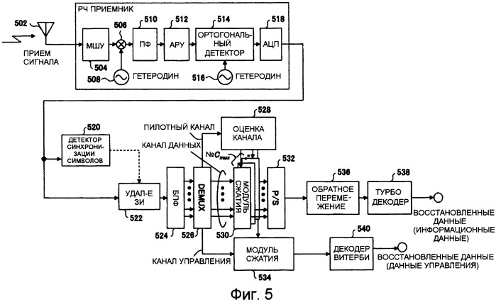Приемное устройство, способ приема сигнала, передающее устройство и способ передачи сигнала по каналу связи с базовой станцией (патент 2419978)