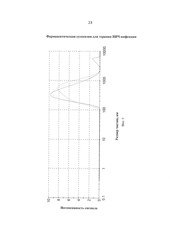 Фармацевтическая наносуспензия для терапии вич-инфекции (патент 2665383)