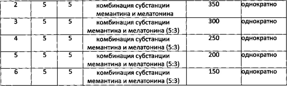 Фармацевтическая композиция, содержащая комбинацию мемантина и мелатонина (патент 2654713)