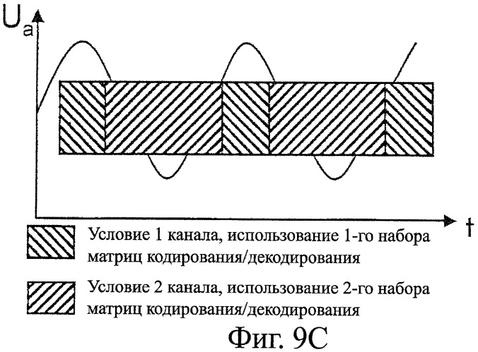 Способ передачи сигнала через сеть линии электропередач, передатчик, приемник, модем передачи данных через линию электропередач и система передачи данных через линию электропередач (патент 2481703)