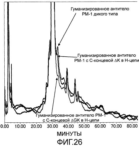 Антитело против рецептора il-6 (патент 2505603)