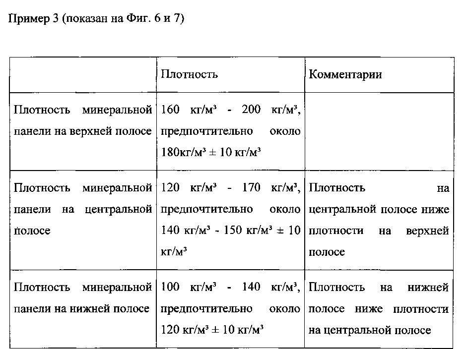 Панель из минеральной ваты (патент 2638211)