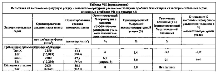 Легкие, гипсовые панели с пониженной плотностью и установленной степенью огнестойкости (патент 2589784)