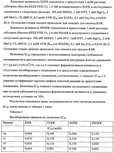 Пиримидопроизводные, характеризующиеся антипролиферативной активностью, и фармацевтическая композиция (патент 2336275)