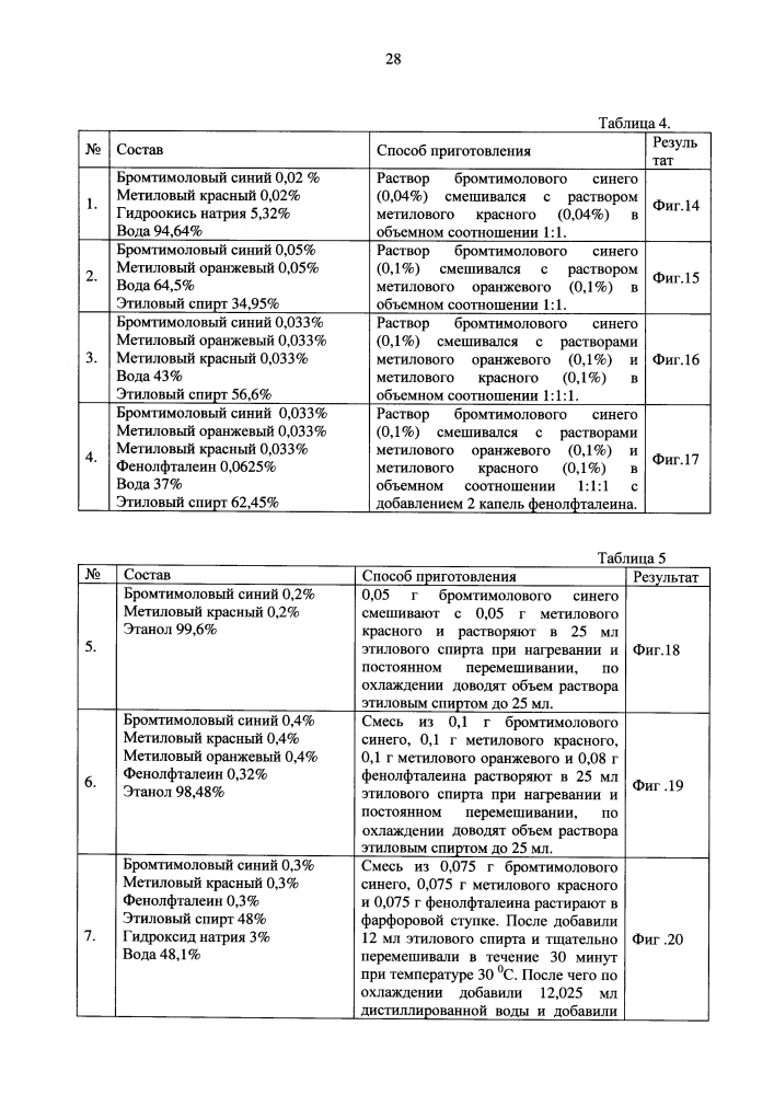 Способ и реагент-индикатор для рн-метрии вагинальной жидкости (патент 2637649)
