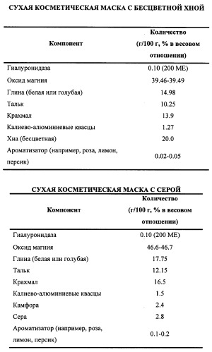 Гиалуронидаза и способ ее применения (патент 2471867)