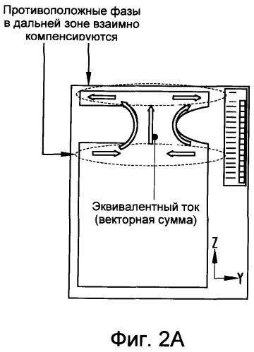 Многопротокольная антенна и способ синтеза диаграммы направленности такой антенны (патент 2494503)