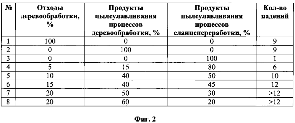 Способ получения топливных брикетов (патент 2601743)