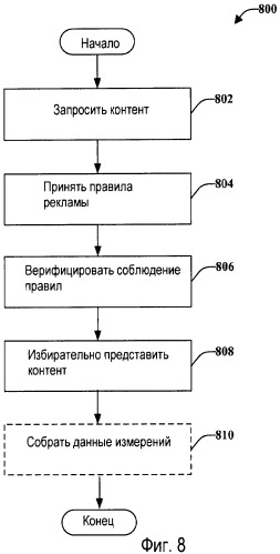 Распространение премиального контента со спонсорством рекламирования (патент 2477889)