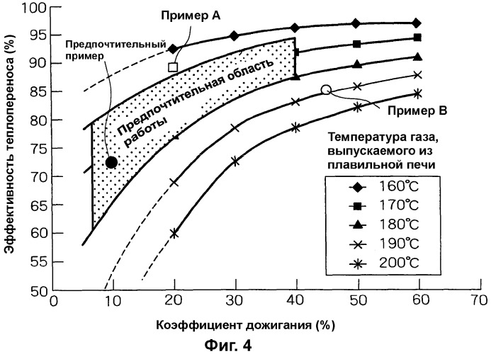 Способ получения расплавленного железа (патент 2293121)