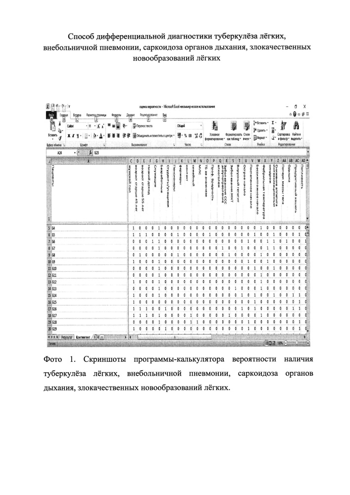 Способ дифференциальной диагностики туберкулеза легких, внебольничной пневмонии, саркоидоза органов дыхания, злокачественных новообразований легких (патент 2626558)
