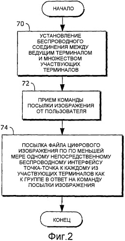 Мобильные терминалы беспроводной связи, системы и способы для обеспечения слайд-шоу (патент 2409001)