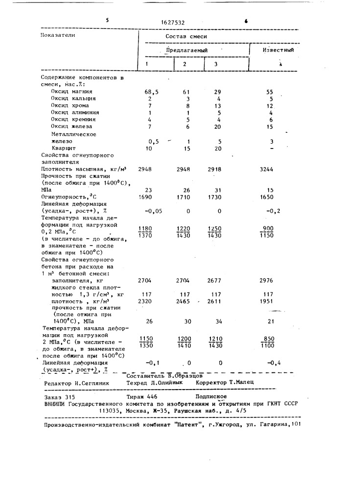 Заполнитель для огнеупорного бетона (патент 1627532)