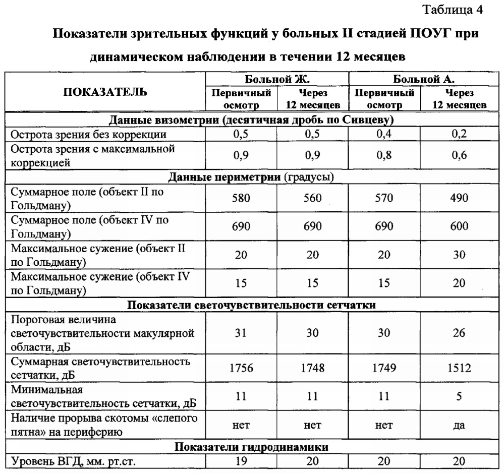 Средство прогнозирования состояния зрительных функций у больных первичной открытоугольной глаукомой с достигнутым целевым внутриглазным давлением (патент 2643105)