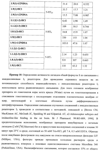 Лиганды альфа-адреноцепторов, допаминовых, гистаминовых, имидазолиновых и серотониновых рецепторов и их применение (патент 2407744)