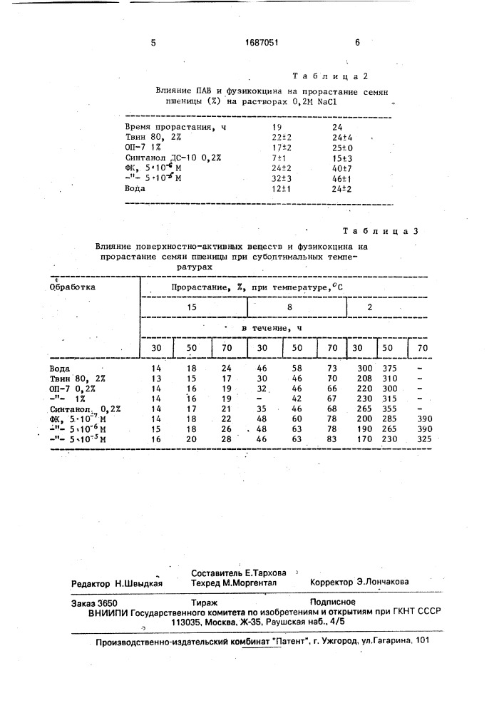 Способ предпосевной обработки семян зерновых культур (патент 1687051)