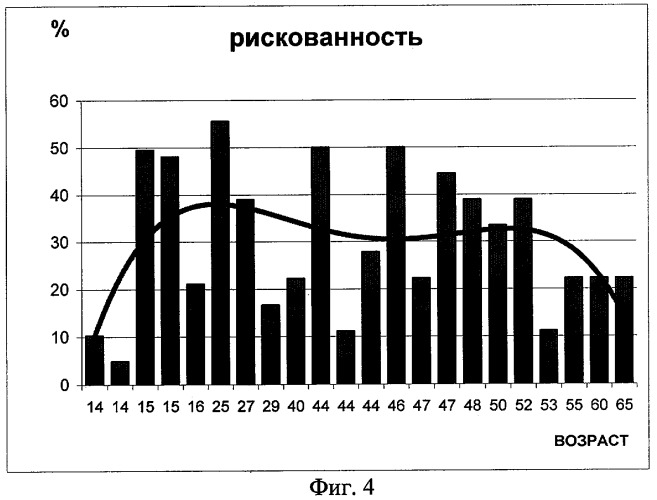 Способ комплексной психофизиологической оценки индивидуально-типологических особенностей целенаправленной деятельности личности (патент 2314029)